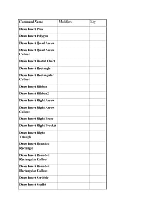 Command Name                Modifiers   Key

Draw Insert Plus

Draw Insert Polygon

Draw Insert Quad Arrow

Draw Insert Quad Arrow
Callout

Draw Insert Radial Chart

Draw Insert Rectangle

Draw Insert Rectangular
Callout

Draw Insert Ribbon

Draw Insert Ribbon2

Draw Insert Right Arrow

Draw Insert Right Arrow
Callout

Draw Insert Right Brace

Draw Insert Right Bracket

Draw Insert Right
Triangle

Draw Insert Rounded
Rectangle

Draw Insert Rounded
Rectangular Callout

Draw Insert Rounded
Rectangular Callout

Draw Insert Scribble

Draw Insert Seal16
 