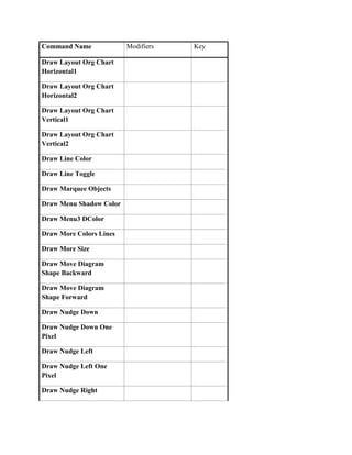 Command Name             Modifiers   Key

Draw Layout Org Chart
Horizontal1

Draw Layout Org Chart
Horizontal2

Draw Layout Org Chart
Vertical1

Draw Layout Org Chart
Vertical2

Draw Line Color

Draw Line Toggle

Draw Marquee Objects

Draw Menu Shadow Color

Draw Menu3 DColor

Draw More Colors Lines

Draw More Size

Draw Move Diagram
Shape Backward

Draw Move Diagram
Shape Forward

Draw Nudge Down

Draw Nudge Down One
Pixel

Draw Nudge Left

Draw Nudge Left One
Pixel

Draw Nudge Right
 