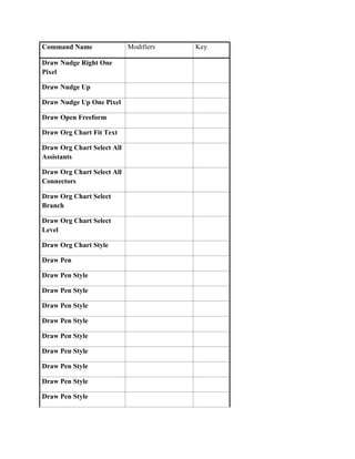 Command Name                Modifiers   Key

Draw Nudge Right One
Pixel

Draw Nudge Up

Draw Nudge Up One Pixel

Draw Open Freeform

Draw Org Chart Fit Text

Draw Org Chart Select All
Assistants

Draw Org Chart Select All
Connectors

Draw Org Chart Select
Branch

Draw Org Chart Select
Level

Draw Org Chart Style

Draw Pen

Draw Pen Style

Draw Pen Style

Draw Pen Style

Draw Pen Style

Draw Pen Style

Draw Pen Style

Draw Pen Style

Draw Pen Style

Draw Pen Style
 