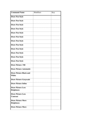 Command Name             Modifiers   Key

Draw Pen Style

Draw Pen Style

Draw Pen Style

Draw Pen Style

Draw Pen Style

Draw Pen Style

Draw Pen Style

Draw Pen Style

Draw Pen Style

Draw Pen Style

Draw Pen Style

Draw Pen Style

Draw Picture Fill

Draw Picture Automatic

Draw Picture Black and
White

Draw Picture Grayscale

Draw Picture Inline

Draw Picture Less
Brightness

Draw Picture Less
Contrast

Draw Picture More
Brightness

Draw Picture More
 