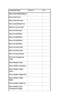 Command Name                Modifiers   Key

Draw Select Multi Objects

Draw Select Next

Draw Select Previous

Draw Send Behind Text

Draw Set Arrow Style

Draw Set Fill Color

Draw Set Fill Effect

Draw Set Fill Effect

Draw Set Fill Effect

Draw Set Fill Effect

Draw Set Line Color

Draw Set Line Color

Draw Set Line Pattern

Draw Set Transparent
Color

Draw Shadow Color

Draw Shadow Customize

Draw Shadow Nudge
Down

Draw Shadow Nudge Left

Draw Shadow Nudge
Right

Draw Shadow Nudge Up

Draw Shadow Semi
Transparent Toggle
 