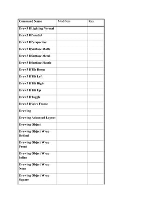 Command Name              Modifiers   Key

Draw3 DLighting Normal

Draw3 DParallel

Draw3 DPerspective

Draw3 DSurface Matte

Draw3 DSurface Metal

Draw3 DSurface Plastic

Draw3 DTilt Down

Draw3 DTilt Left

Draw3 DTilt Right

Draw3 DTilt Up

Draw3 DToggle

Draw3 DWire Frame

Drawing

Drawing Advanced Layout

Drawing Object

Drawing Object Wrap
Behind

Drawing Object Wrap
Front

Drawing Object Wrap
Inline

Drawing Object Wrap
None

Drawing Object Wrap
Square
 