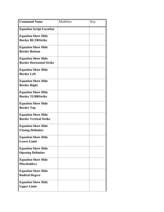 Command Name               Modifiers   Key

Equation Script Location

Equation Show Hide
Border BLTRStrike

Equation Show Hide
Border Bottom

Equation Show Hide
Border Horizontal Strike

Equation Show Hide
Border Left

Equation Show Hide
Border Right

Equation Show Hide
Border TLBRStrike

Equation Show Hide
Border Top

Equation Show Hide
Border Vertical Strike

Equation Show Hide
Closing Delimiter

Equation Show Hide
Lower Limit

Equation Show Hide
Opening Delimiter

Equation Show Hide
Placeholders

Equation Show Hide
Radical Degree

Equation Show Hide
Upper Limit
 
