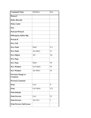 Command Name                Modifiers     Key

Picture3

Policy Barcode

Policy Label

Post

Postcard Wizard

PPProperty Editor Dlg

Present It

Prev Cell

Prev Field                  Shift+        F11

Prev Field                  Alt+Shift+    F1

Prev Object                 Alt+          Up

Prev Page

Prev Pane                   Shift+        F6

Prev Window                 Ctrl+Shift+   F6

Prev Window                 Alt+Shift+    F6

Previous Change or
Comment

Previous Comment

Print                       Ctrl+         P

Print                       Ctrl+Shift+   F12

Print Default

Print Preview               Ctrl+         F2

Print Preview               Alt+Ctrl+     I

Print Preview Full Screen
 