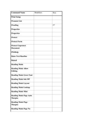 Command Name             Modifiers   Key

Print Setup

Promote List

Proofing                             F7

Properties

Properties

Protect

Protect Form

Protect Unprotect
Document

PSSHelp

Raise Text Baseline

Raised

Reading Mode

Reading Mode Allow
Editing

Reading Mode Grow Font

Reading Mode Ink Off

Reading Mode Layout

Reading Mode Lookup

Reading Mode Mini

Reading Mode Page Auto
Margins

Reading Mode Page
Margins

Reading Mode Page No
 