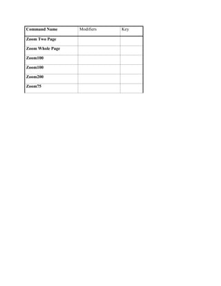 Command Name      Modifiers   Key

Zoom Two Page

Zoom Whole Page

Zoom100

Zoom100

Zoom200

Zoom75
 