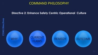Command Directive Command Philosophy of basics study material.pptx