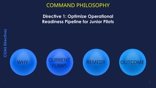 Command Philosophy of basics study material.pptx