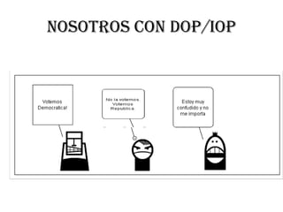Nosotros con DOP/IOP