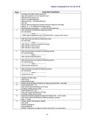 Solaris Commands For SA-I & SA-II
15
Steps Jump Start Installation
1 Configure the NIS master sever first
#cp /etc/nsswitch.nis / etc/nsswitch.conf
#domainname accel.com
#touch /etc/defaultdomain
#domainname > /etc/defaultdomain
#cd /etc
#touch ethers bootparams locale timezone netgroup netmasks
#ypinit -m -> To initialize the master server
#/usr/lib/netsvc/yp/ypstart -> To start the NIS daemons
2 Edit /etc/ethers and add the following entries
#vi /etc/ethers
--------------------entry---------------------
< MAC add of destination sys_8:0:20:95:f0:d0:> <server host name>
-------------------------------------------------
3 Edit /etc/hosts and add the following entries
#vi /etc/hosts
--------------------entry---------------------
200.100.50.1 accel.com loghost timehost
200.100.50.2 <host name>
200.100.50.3 <host name>
-------------------------------------------------
4 Edit /etc/netmasks and add the following entries
#vi /etc/netmasks
--------------------entry---------------------
200.100.50.0 255.255.255.0
-------------------------------------------------
5 Edit /etc/timezone and add the following entries
#vi /etc/timezone
--------------------entry---------------------
US/mountain accel.com
-------------------------------------------------
6 Edit /etc/locale and add the following entries
#vi /etc/locale
--------------------entry---------------------
accel.com en-us
-------------------------------------------------
7 Update the NIS maps
#cd /var/yp
#usr/ccs/bin/make
8 #mkdir /jump ||create a directory to copy jump start files – size 2gb
9 Insert Solaris CD - 1/2
#cd /cdrom/cdrom0/s0/Solaris_8/Tools
#./setup_install_server /jump
10 Insert Solaris CD - 2/2
#cd /cdrom/cdrom0/Solaris_8/Tools
#./setup_install_server /jump
11 Copy the sample jumpstart scripts from Solaris CD – 1/2 to /jump
#cd /cdrom/cdrom0/s0/Solaris_8/Misc/jumpstart_sample
#cp -r * /jump
12 Create system identification details
#cd /jump
#mkdir sysidcfg-dir
#cd sysidcfg-dir
#mkdir <hostname of system to which we have to run jump start>
 