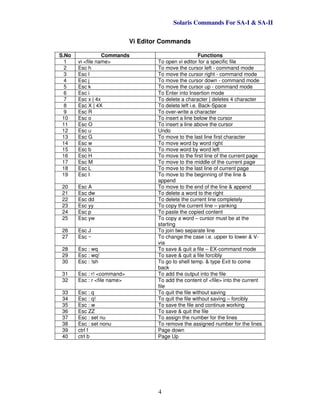 Solaris Commands For SA-I & SA-II
4
Vi Editor Commands
S.No Commands Functions
1 vi <file name> To open vi editor for a specific file
2 Esc h To move the cursor left - command mode
3 Esc l To move the cursor right - command mode
4 Esc j To move the cursor down - command mode
5 Esc k To move the cursor up - command mode
6 Esc i To Enter into Insertion mode
7 Esc x | 4x To delete a character | deletes 4 character
8 Esc X | 4X To delete left i.e. Back-Space
9 Esc R To over-write a character
10 Esc o To insert a line below the cursor
11 Esc O To insert a line above the cursor
12 Esc u Undo
13 Esc G To move to the last line first character
14 Esc w To move word by word right
15 Esc b To move word by word left
16 Esc H To move to the first line of the current page
17 Esc M To move to the middle of the current page
18 Esc L To move to the last line of current page
19 Esc I To move to the beginning of the line &
append
20 Esc A To move to the end of the line & append
21 Esc dw To delete a word to the right
22 Esc dd To delete the current line completely
23 Esc yy To copy the current line – yanking
24 Esc p To paste the copied content
25 Esc yw To copy a word – cursor must be at the
starting
26 Esc J To join two separate line
27 Esc ~ To change the case i.e. upper to lower & V-
via
28 Esc : wq To save & quit a file – EX-command mode
29 Esc : wq! To save & quit a file forcibly
30 Esc : !sh To go to shell temp. & type Exit to come
back
31 Esc : r! <command> To add the output into the file
32 Esc : r <file name> To add the content of <file> into the current
file
33 Esc : q To quit the file without saving
34 Esc : q! To quit the file without saving – forcibly
35 Esc : w To save the file and continue working
36 Esc ZZ To save & quit the file
37 Esc : set nu To assign the number for the lines
38 Esc : set nonu To remove the assigned number for the lines
39 ctrl f Page down
40 ctrl b Page Up
 