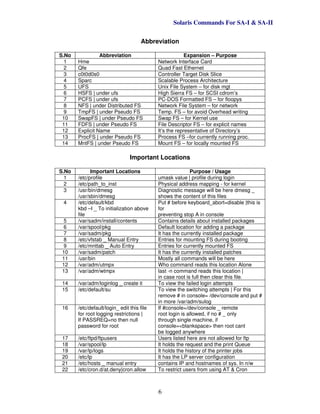 Solaris Commands For SA-I & SA-II
6
Abbreviation
S.No Abbreviation Expansion – Purpose
1 Hme Network Interface Card
2 Qfe Quad Fast Ethernet
3 c0t0d0s0 Controller Target Disk Slice
4 Sparc Scalable Process Architecture
5 UFS Unix File System – for disk mgt
6 HSFS | under ufs High Sierra FS – for SCSI cdrom’s
7 PCFS | under ufs PC-DOS Formatted FS – for floopys
8 NFS | under Distributed FS Network File System – for network
9 TmpFS | under Pseudo FS Temp. FS – for avoid Overhead writing
10 SwapFS | under Pseudo FS Swap FS – for Kernel use
11 FDFS | under Pseudo FS File Descriptor FS – for explicit names
12 Explicit Name It’s the representative of Directory’s
13 ProcFS | under Pseudo FS Process FS –for currently running proc.
14 MntFS | under Pseudo FS Mount FS – for locally mounted FS
Important Locations
S.No Important Locations Purpose / Usage
1 /etc/profile umask value | profile during login
2 /etc/path_to_inst Physical address mapping - for kernel
3 /usr/bin/dmesg
/usr/sbin/dmesg
Diagnostic message will be here dmesg _
shows the content of this files
4 /etc/default/kbd
kbd –I _ To initialization above
file
Put # before keyboard_abort=disable |this is
for
preventing stop A in console
5 /var/sadm/install/contents Contains details about installed packages
6 /var/spool/pkg Default location for adding a package
7 /var/sadm/pkg It has the currently installed package
8 /etc/vfstab _ Manual Entry Entries for mounting FS during booting
9 /etc/mnttab _ Auto Entry Entries for currently mounted FS
10 /var/sadm/patch It has the currently installed patches
11 /usr/bin Mostly all commands will be here
12 /var/adm/utmpx Who command reads this location Alone
13 /var/adm/wtmpx last -n command reads this location |
in case root is full then clear this file.
14 /var/adm/loginlog _ create it To view the failed login attempts
15 /etc/default/su To view the switching attempts | For this
remove # in console= /dev/console and put #
in more /var/adm/sulog
16 /etc/default/login_ edit this file
for root logging restrictions |
If PASSREQ=no then null
password for root
If #console=/dev/console _ remote
root login is allowed, if no # _ only
through single machine, if
console=<blankspace> then root cant
be logged anywhere
17 /etc/ftpd/ftpusers Users listed here are not allowed for ftp
18 /var/spool/lp It holds the request and the print Queue
19 /var/lp/logs It holds the history of the printer jobs
20 /etc/lp It has the LP server configuration
21 /etc/hosts _ manual entry contains IP and hostnames of sys. In n/w
22 /etc/cron.d/at.deny|cron.allow To restrict users from using AT & Cron
 