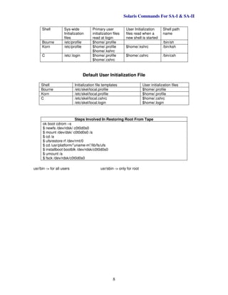 Solaris Commands For SA-I & SA-II
8
Shell Sys-wide
Initialization
files
Primary user
initialization files
read at login
User Initialization
files read when a
new shell is started
Shell path
name
Bourne /etc/profile $home/.profile /bin/sh
Korn /etc/profile $home/.profile
$home/.kshrc
$home/.kshrc /bin/ksh
C /etc/.login $home/.profile
$home/.cshrc
$home/.cshrc /bin/csh
Default User Initialization File
Shell Initialization file templates User initialization files
Bourne /etc/skel/local.profile $home/.profile
Korn /etc/skel/local.profile $home/.profile
C /etc/skel/local.cshrc
/etc/skel/local.login
$home/.cshrc
$home/.login
Steps Involved In Restoring Root From Tape
ok boot cdrom –s
$ newfs /dev/rdsk/ c0t0d0s0
$ mount /dev/dsk/ c0t0d0s0 /a
$ cd /a
$ ufsrestore rf /dev/rmt/0
$ cd /usr/platform/”uname-m”/lib/fs/ufs
$ installboot bootblk /dev/rdsk/c0t0d0s0
$ umount /a
$ fsck /dev/rdsk/c0t0d0s0
usr/bin -> for all users usr/sbin -> only for root
 