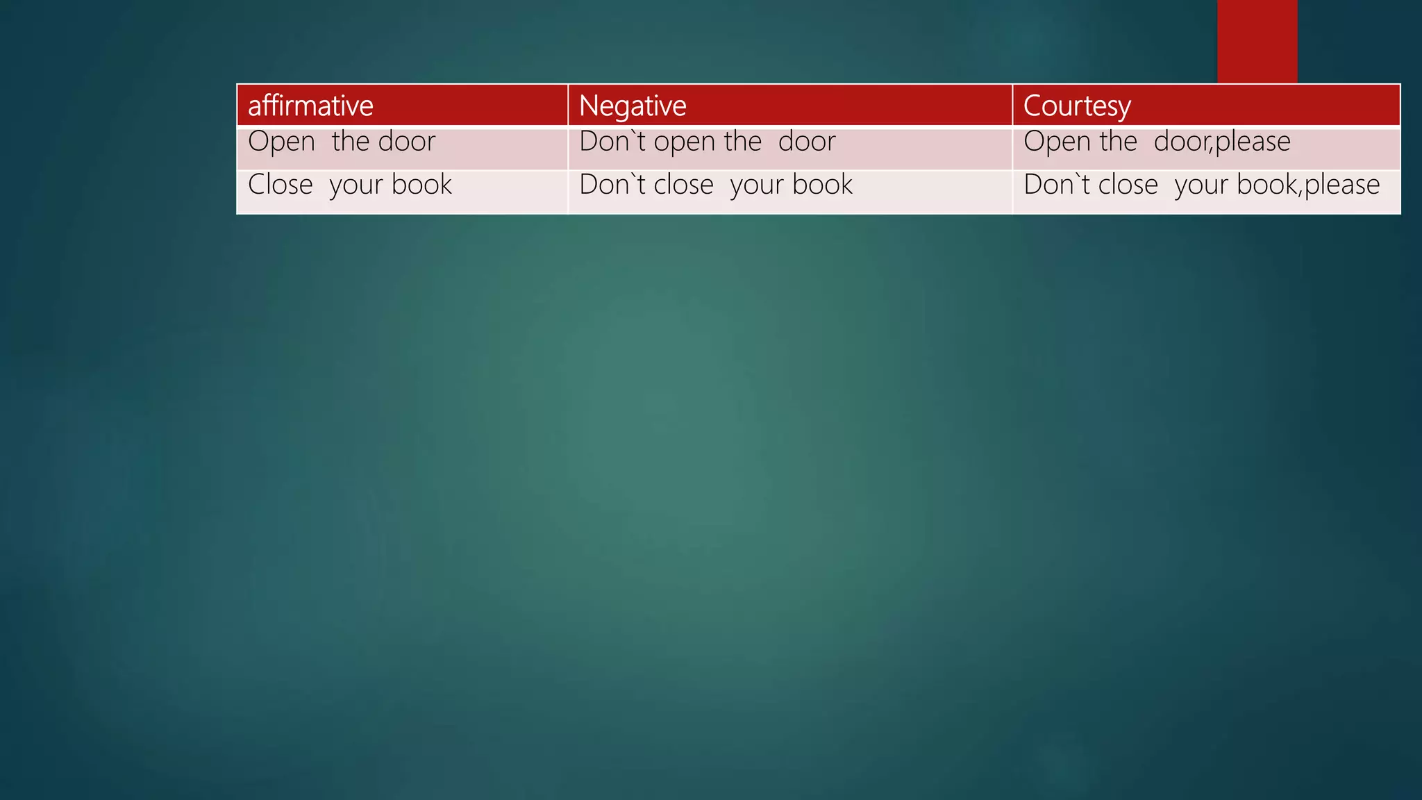 affirmative Negative Courtesy
Open the door Don`t open the door Open the door,please
Close your book Don`t close your book Don`t close your book,please