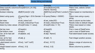 commands for using for doding python good | PPTX