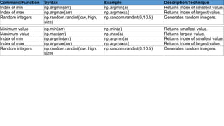 commands for using for doding python good | PPTX