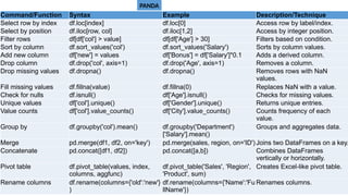 commands for using for doding python good | PPTX