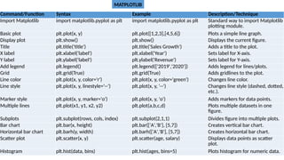 commands for using for doding python good | PPTX