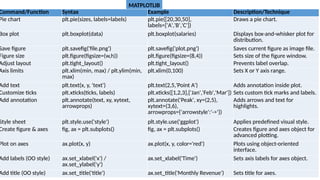 commands for using for doding python good | PPTX