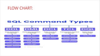 COMMANDS PPT(1).pdf