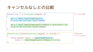 キャンセルなしとの比較
foreach (var i in Enumerable.Range(0, 3))
{
var x = await InputIntegerAsync();
if (x is not Just<int> just) return;
var y = await InputIntegerAsync().FMap(p => just.Value + p);
if (y is not Just<int> just2) return;
}
PhaseProcess.ForEach(Enumerable.Range(0, 3), builder =>
{
return builder.Then(i => InputIntegerAsync())
.Then(x => InputIntegerAsync().FMap(p => x + p));
};
キャンセル無し
今回の手法
キャンセルあり
 