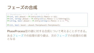 フェーズの合成
// PhaseProcess のことを PP と書くことにします
PP<int, int> phase1 = PP.Entry<int>().Then(x => 12);
PP<int, string> phase2 = PP.Entry<int>().Then(x => x.ToString());
PP<string, bool> phase3 = PP.Entry<string>().Then(x => x == “”);
PP<int, bool> bound = phase1.Then(phase2).Then(phase3);
PhaseProcess型の値に対する合成について考えることができる。
あるフェーズでの処理の戻り値は、次のフェーズでの処理の引数
となる
 