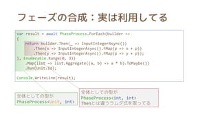 フェーズの合成：実は利用してる
全体としての型が
PhaseProcess<Unit, int>
全体としての型が
PhaseProcess<int, int>
Thenとは違うラムダ式を取ってる
var result = await PhaseProcess.ForEach(builder =>
{
return builder.Then(_ => InputIntegerAsync())
.Then(x => InputIntegerAsync().FMap(p => x + p))
.Then(y => InputIntegerAsync().FMap(p => y + p));
}, Enumerable.Range(0, 3))
.Map(list => list.Aggregate((a, b) => a * b).ToMaybe())
.Run(Unit.Id);
Console.WriteLine(result);
 
