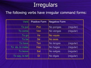 Informal Commands | PPT