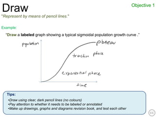 Objective 1
Draw
"Represent by means of pencil lines."

Example:
  “Draw a labeled graph showing a typical sigmoidal population growth curve .”




  Tips:
   •Draw using clear, dark pencil lines (no colours)
   •Pay attention to whether it needs to be labeled or annotated
   •Make up drawings, graphs and diagrams revision book, and test each other
 