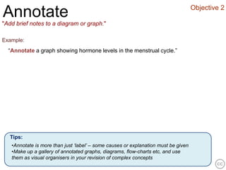 Objective 2
Annotate
"Add brief notes to a diagram or graph."

Example:
  “Annotate a graph showing hormone levels in the menstrual cycle.”




   Tips:
   •Annotate is more than just ‘label’ – some causes or explanation must be given
   •Make up a gallery of annotated graphs, diagrams, flow-charts etc, and use
   them as visual organisers in your revision of complex concepts
 