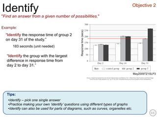 Objective 2
Identify
"Find an answer from a given number of possibilities."

Example:




                                                  Response time (secs)
  “Identify the response time of group 2
  on day 31 of the study.”
      183 seconds (unit needed)

   “Identify the group with the largest
   difference in response time from
   day 2 to day 31.”

                                                                                       May2009TZ1SLP3




   Tips:
   •Identify – pick one single answer
   •Practice making your own ‘identify’ questions using different types of graphs
   •Identify can also be used for parts of diagrams, such as curves, organelles etc.
 