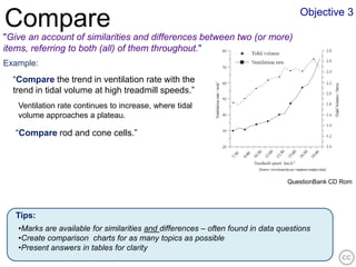 Objective 3
Compare
"Give an account of similarities and differences between two (or more)
items, referring to both (all) of them throughout."
Example:
  “Compare the trend in ventilation rate with the
  trend in tidal volume at high treadmill speeds.”
   Ventilation rate continues to increase, where tidal
   volume approaches a plateau.

   “Compare rod and cone cells.”




                                                                                 QuestionBank CD Rom




   Tips:
   •Marks are available for similarities and differences – often found in data questions
   •Create comparison charts for as many topics as possible
   •Present answers in tables for clarity
 