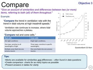 Objective 3
Compare
"Give an account of similarities and differences between two (or more)
items, referring to both (all) of them throughout."
Example:
  “Compare the trend in ventilation rate with the
  trend in tidal volume at high treadmill speeds.”
   Ventilation rate continues to increase, where tidal
   volume approaches a plateau.

   “Compare rod and cone cells.”
   Rod cells                      Cone cells
   Dim light conditions           Bright light conditions;

   One type, sensitive to all     Three types, sensitive to specific
   wavelengths of light           wavelengths;
                                                                                 QuestionBank CD Rom
   Multiple cones feed into one   One cone feeds into one sensory
   sensory neuron                 neuron;


   Tips:
   •Marks are available for similarities and differences – often found in data questions
   •Create comparison charts for as many topics as possible
   •Present answers in tables for clarity
 