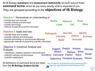 All IB Biology questions and assessment statements are built around these
command terms, which let you know exactly what is expected of you.
They are grouped according to the objectives                             of IB Biology:

Objective 1: Demonstrate an understanding of:
- scientific facts and concepts               Define                   Measure                Draw
- scientific methods and techniques
- scientific terminology                                         Label       List                    State
- methods of presenting scientific information

Objective 2: Apply and Use:
                                                   Distinguish          Describe       Identify
- scientific facts and concepts
- scientific methods and techniques                              Calculate     Outline     Estimate
- scientific terminology to communicate effectively                 Apply              Annotate
- appropriate methods of presenting scientific information

Objective 3: Construct, Analyse and
                                                             Suggest Predict           Analyse          Discuss
Evaluate:
- hypotheses, research questions and predictions            Sketch   Deduce Show
- scientific methods and techniques              Construct Comment Explain Solve   Design
- scientific explanations
                                                        Determine Compare Evaluate Derive
All definitions of command terms are taken           http://xmltwo.ibo.org/publications/migrated/production-
from the IB Biology Subject Guide:                       app2.ibo.org/publication/7/part/1/chapter/7.html
 