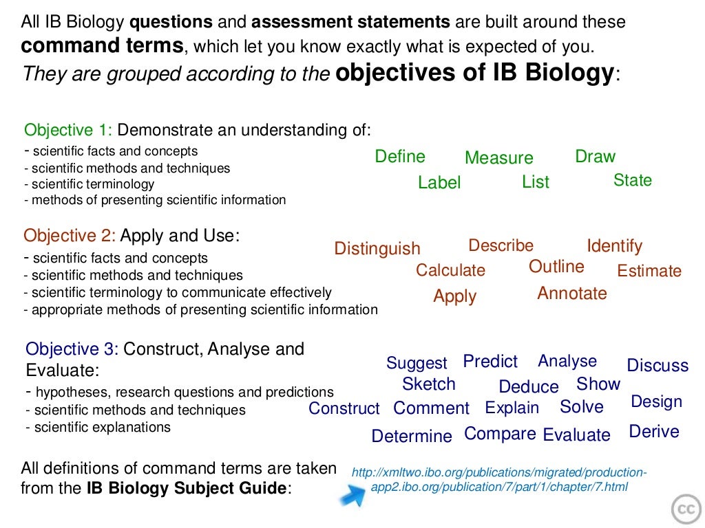 Command Terms in IB Biology