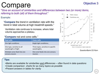 Objective 3
Compare
"Give an account of similarities and differences between two (or more) items,
referring to both (all) of them throughout."
Example:
  “Compare the trend in ventilation rate with the
  trend in tidal volume at high treadmill speeds.”
   Ventilation rate continues to increase, where tidal
   volume approaches a plateau.

   “Compare rod and cone cells.”
   Rod cells                      Cone cells
   Dim light conditions           Bright light conditions;

   One type, sensitive to all     Three types, sensitive to specific
   wavelengths of light           wavelengths;
                                                                                 QuestionBank CD Rom
   Multiple cones feed into one   One cone feeds into one sensory
   sensory neuron                 neuron;


   Tips:
   •Marks are available for similarities and differences – often found in data questions
   •Create comparison charts for as many topics as possible
   •Present answers in tables for clarity
 