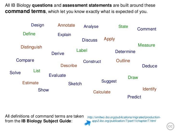 Command Terms IB Biology