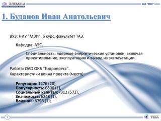 1. Буданов Иван Анатольевич

     ВУЗ: НИУ "МЭИ", 6 курс, факультет ТАЭ.
        Кафедра: АЭС.
             Специальность: ядерные энергетические установки, включая
             проектирование, эксплуатацию и вывод из эксплуатации.

     Работа: ОАО ОКБ "Гидропресс".
     Характеристики воина проекта (место):

        Репутация: 1276 (20),
        Популярность: 6800 (1),
        Социальный капитал: -312 (572),
        Значимость: 6248 (1),
        Влияние: 6793 (1);


 5
 