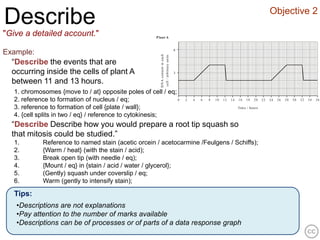 Objective 2
Describe
"Give a detailed account."                                  P lan t A


                                                                                                                    6
Example:




                                                               D N A co ntent in each
                                                                                         cell / arbitrary u nits
  “Describe the events that are
  occurring inside the cells of plant A                                                                             3

  between 11 and 13 hours.
   1. chromosomes {move to / at} opposite poles of cell / eq;
   2. reference to formation of nucleus / eq;                        0                                                  2   4   6   8   10   12   14   16   18   20    22   24   26   28   30   32   34   36

   3. reference to formation of cell {plate / wall};                                                                                                   Tim e / hours

   4. {cell splits in two / eq} / reference to cytokinesis;P lan t B
  “Describe Describe how you would prepare a root tip squash so
                                            6
  that mitosis could be studied.”


                                                               D N A co nten t in each
                                                                                         cell / arb itrary un its
   1.         Reference to named stain (acetic orcein / acetocarmine /Feulgens / Schiffs);
   2.         {Warm / heat} (with the stain / acid);             3
   3.         Break open tip (with needle / eq);
   4.         {Mount / eq} in {stain / acid / water / glycerol};
   5.         (Gently) squash under coverslip / eq;
   6.         Warm (gently to intensify stain);                    0 2 4 6 8 10 12 14 16 18 20                                                                         22   24   26   28   30   32   34   36

                                                                                                                                                       Tim e / hours
   Tips:
   •Descriptions are not explanations
   •Pay attention to the number of marks available
   •Descriptions can be of processes or of parts of a data response graph
 