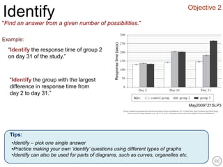 Objective 2
Identify
"Find an answer from a given number of possibilities."

Example:




                                                  Response time (secs)
  “Identify the response time of group 2
  on day 31 of the study.”



   “Identify the group with the largest
   difference in response time from
   day 2 to day 31.”

                                                                                       May2009TZ1SLP3




   Tips:
   •Identify – pick one single answer
   •Practice making your own ‘identify’ questions using different types of graphs
   •Identify can also be used for parts of diagrams, such as curves, organelles etc.
 