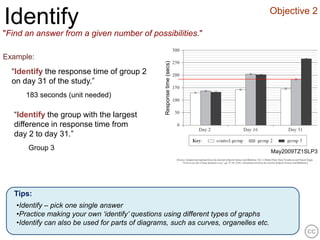 Objective 2
Identify
"Find an answer from a given number of possibilities."

Example:




                                                  Response time (secs)
  “Identify the response time of group 2
  on day 31 of the study.”
      183 seconds (unit needed)

   “Identify the group with the largest
   difference in response time from
   day 2 to day 31.”
       Group 3                                                                         May2009TZ1SLP3




   Tips:
   •Identify – pick one single answer
   •Practice making your own ‘identify’ questions using different types of graphs
   •Identify can also be used for parts of diagrams, such as curves, organelles etc.
 