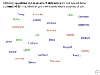 All Biology questions and assessment statements are built around these
command terms, which let you know exactly what is expected of you.

              Design       Annotate                      State
                                                                     Comment
          Define           Explain
                                      Discuss
                                                                    Determine
       Distinguish
                                      Estimate
                            List                        Outline
                                                                          Deduce
            Draw                          Show
  Solve
                       Evaluate
                                                      Suggest
                   Label                                                  Identify
     Derive
                                Compare                         Predict
           Describe
                                          Calculate
                       Sketch
 
