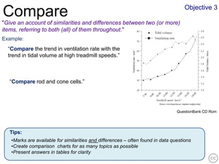 Objective 3
Compare
"Give an account of similarities and differences between two (or more)
items, referring to both (all) of them throughout."
Example:
  “Compare the trend in ventilation rate with the
  trend in tidal volume at high treadmill speeds.”



   “Compare rod and cone cells.”




                                                                                 QuestionBank CD Rom




   Tips:
   •Marks are available for similarities and differences – often found in data questions
   •Create comparison charts for as many topics as possible
   •Present answers in tables for clarity
 