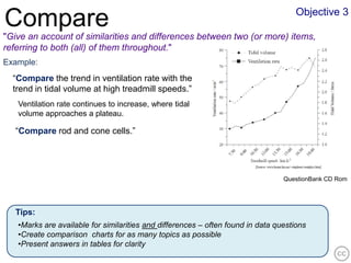 Objective 3
Compare
"Give an account of similarities and differences between two (or more) items,
referring to both (all) of them throughout."
Example:
  “Compare the trend in ventilation rate with the
  trend in tidal volume at high treadmill speeds.”
   Ventilation rate continues to increase, where tidal
   volume approaches a plateau.

   “Compare rod and cone cells.”




                                                                                 QuestionBank CD Rom




   Tips:
   •Marks are available for similarities and differences – often found in data questions
   •Create comparison charts for as many topics as possible
   •Present answers in tables for clarity
 