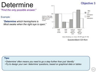 Objective 3
Determine
"Find the only possible answer."

Example:
  “Determine which hemisphere is
  Most awake when the right eye is open.”




                                                                    QuestionBank CD Rom




   Tips:
   •‘Determine’ often means you need to go a step further than just ‘identify’
   •Try to design your own ‘determine’ questions, based on graphical data or tables
 
