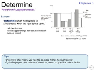 Objective 3
Determine
"Find the only possible answer."

Example:
  “Determine which hemisphere is
  Most awake when the right eye is open.”
     Left hemisphere
     (shows biggest change from activity when both
     eyes are closed)


                                                                    QuestionBank CD Rom




   Tips:
   •‘Determine’ often means you need to go a step further than just ‘identify’
   •Try to design your own ‘determine’ questions, based on graphical data or tables
 
