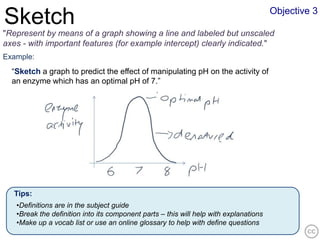 Objective 3
Sketch
"Represent by means of a graph showing a line and labeled but unscaled
axes - with important features (for example intercept) clearly indicated."
Example:
  “Sketch a graph to predict the effect of manipulating pH on the activity of
  an enzyme which has an optimal pH of 7.”




   Tips:
   •Definitions are in the subject guide
   •Break the definition into its component parts – this will help with explanations
   •Make up a vocab list or use an online glossary to help with define questions
 