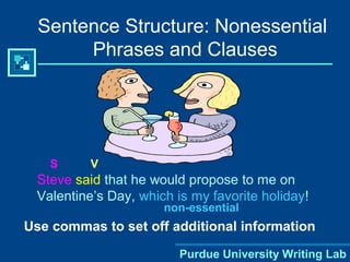 Purdue University Writing Lab
Steve said that he would propose to me on
Valentine’s Day, which is my favorite holiday!
S V
non-essential
Use commas to set off additional information
Sentence Structure: Nonessential
Phrases and Clauses
 