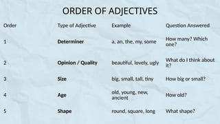 Comma Rules Information and Practice Education Presentation in Red and ...