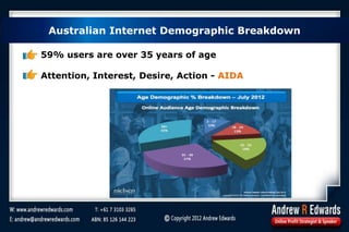 Australian Internet Demographic Breakdown
59% users are over 35 years of age
Attention, Interest, Desire, Action - AIDA
 